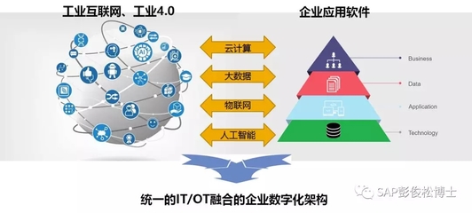 工业大数据与数据中台是什么关系?工业大数据平台搭建方案 第1张 工业大数据与数据中台是什么关系?工业大数据平台搭建方案 第1张