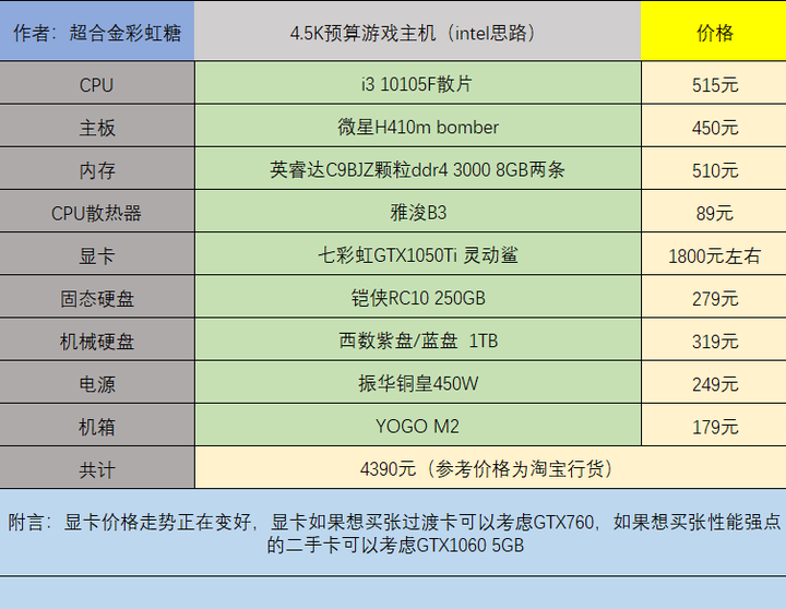 h1z1高配电脑配置如何选择与搭配,h1z1高配电脑配置哪个配置更推荐 第2张 h1z1高配电脑配置如何选择与搭配,h1z1高配电脑配置哪个配置更推荐 第2张