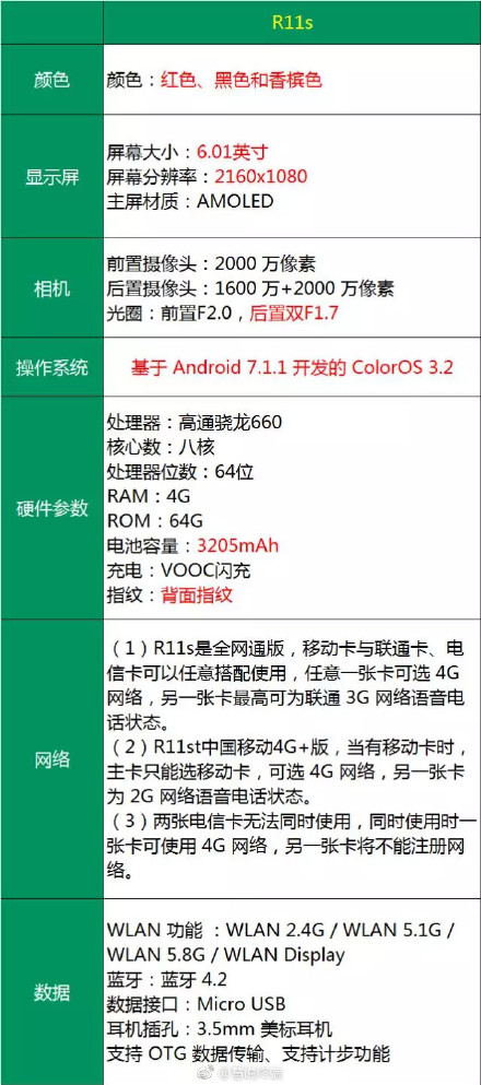 OPPO R11配置和参数怎么样?OPPO R11配置参数有哪些 第3张 OPPO R11配置和参数怎么样?OPPO R11配置参数有哪些 第3张
