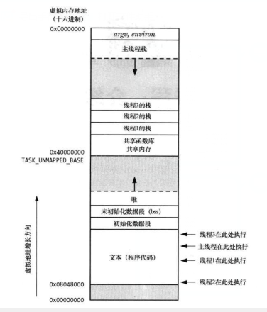 安卓线程间通信,有哪些高效的方式和最佳实践? 第1张 安卓线程间通信,有哪些高效的方式和最佳实践? 第1张