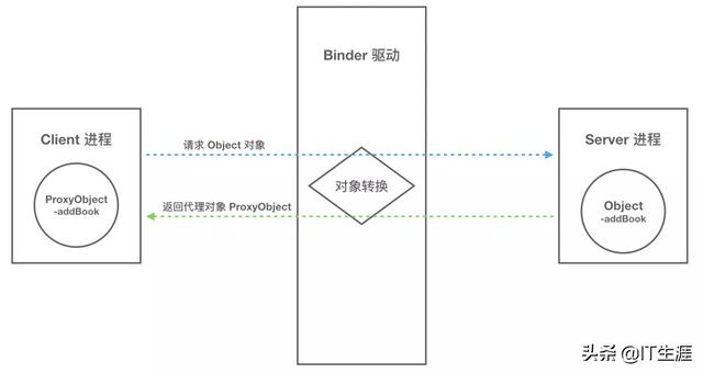 安卓线程间通信,有哪些高效的方式和最佳实践? 第2张 安卓线程间通信,有哪些高效的方式和最佳实践? 第2张