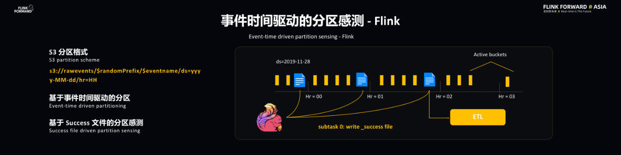 Flink实时计算统计数据,其准确性与效率如何平衡? 第1张 Flink实时计算统计数据,其准确性与效率如何平衡? 第1张