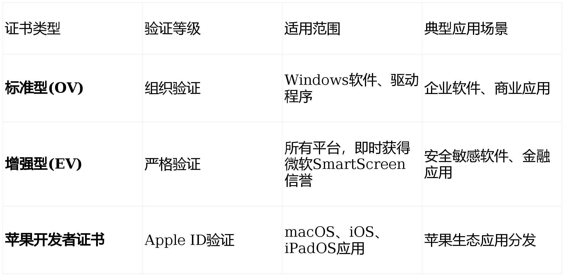 安卓代码签名证书如何选择合适类型,避免安全隐患及兼容性问题? 第2张 安卓代码签名证书如何选择合适类型,避免安全隐患及兼容性问题? 第2张
