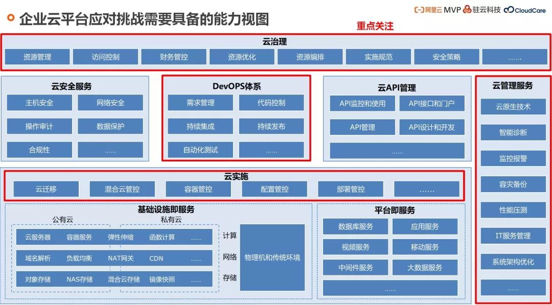 公有云服务究竟如何颠覆企业IT架构?揭秘其核心优势与挑战! 第2张 公有云服务究竟如何颠覆企业IT架构?揭秘其核心优势与挑战! 第2张
