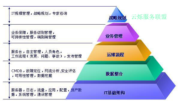 公有云服务究竟如何颠覆企业IT架构?揭秘其核心优势与挑战! 第3张 公有云服务究竟如何颠覆企业IT架构?揭秘其核心优势与挑战! 第3张