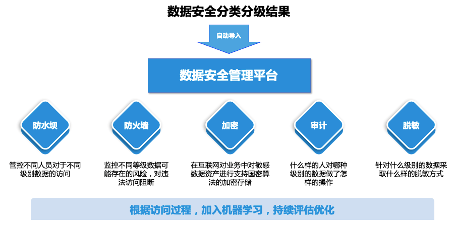 大数据分析对数据质量、技术要求、信息服务和信息安全有何具体影响? 第2张 大数据分析对数据质量、技术要求、信息服务和信息安全有何具体影响? 第2张