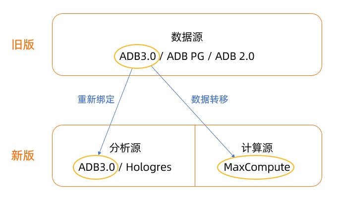 数据源的配置是什么，数据源配置方法