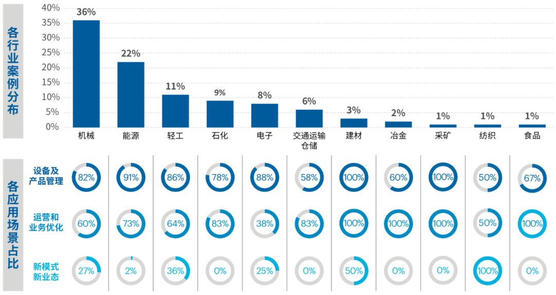 分析型数据揭示了哪些行业或领域正成为数据驱动的转型先锋? 第1张 分析型数据揭示了哪些行业或领域正成为数据驱动的转型先锋? 第1张