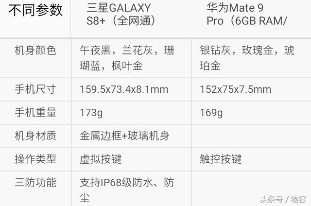 三星s8plus参数配置怎么样?, 三星s8plus参数配置好不好 第3张 三星s8plus参数配置怎么样?, 三星s8plus参数配置好不好 第3张