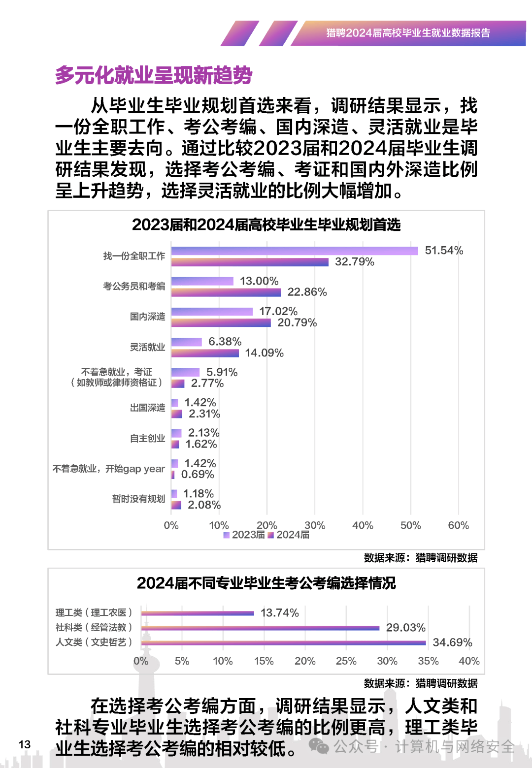 就业大数据到底怎么看?2024年最新就业趋势分析 第1张 就业大数据到底怎么看?2024年最新就业趋势分析 第1张