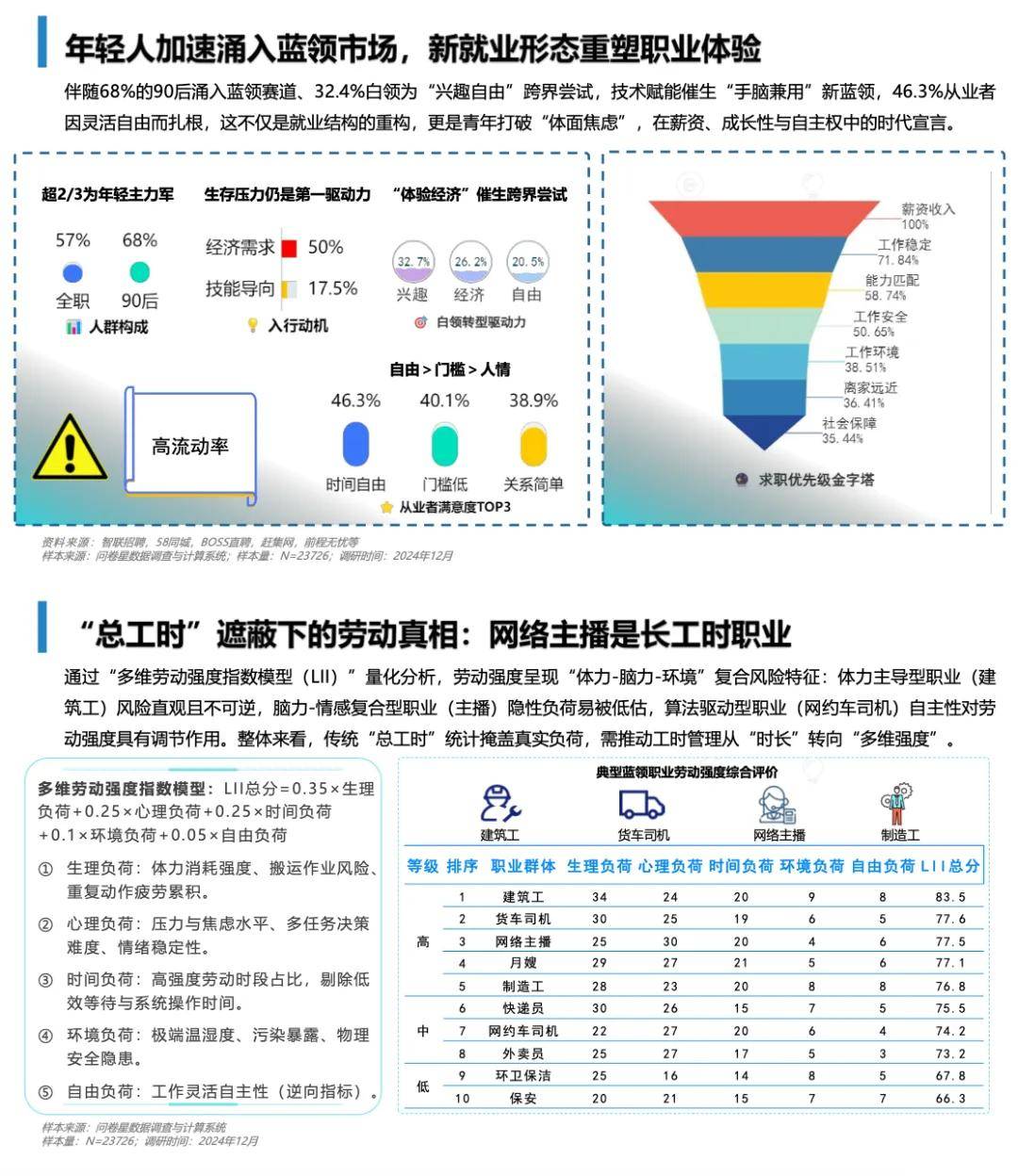 就业大数据到底怎么看?2024年最新就业趋势分析 第2张 就业大数据到底怎么看?2024年最新就业趋势分析 第2张