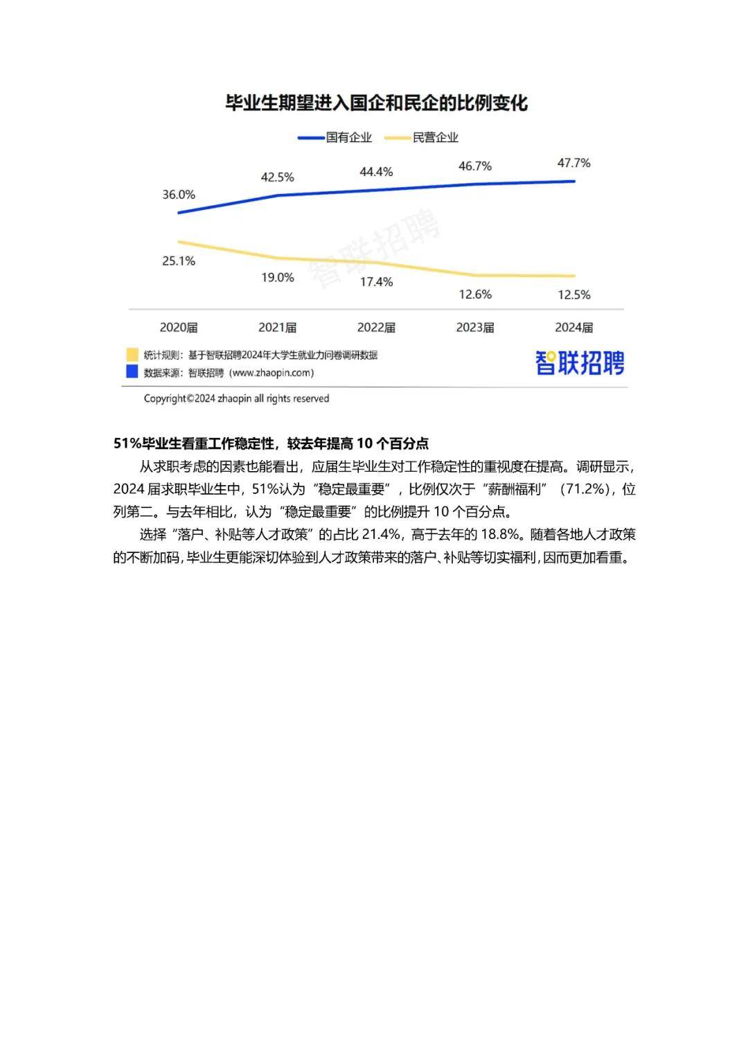 就业大数据到底怎么看?2024年最新就业趋势分析 第3张 就业大数据到底怎么看?2024年最新就业趋势分析 第3张