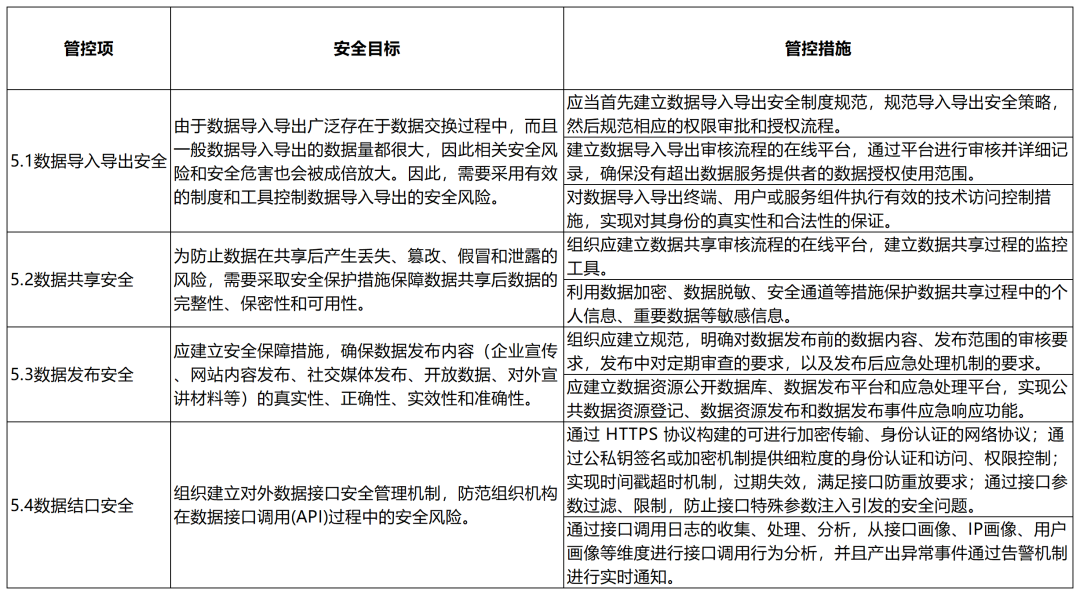安全资料故事和数据可信吗?安全资料怎么写 第2张 安全资料故事和数据可信吗?安全资料怎么写 第2张