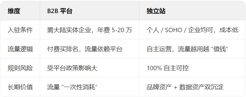 la域名究竟哪家企业独领风骚,引领行业潮流? 第3张 la域名究竟哪家企业独领风骚,引领行业潮流? 第3张