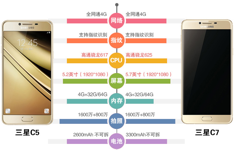 三星c7配置参数详情是什么? 三星c7配置参数怎么样呢? 第2张 三星c7配置参数详情是什么? 三星c7配置参数怎么样呢? 第2张