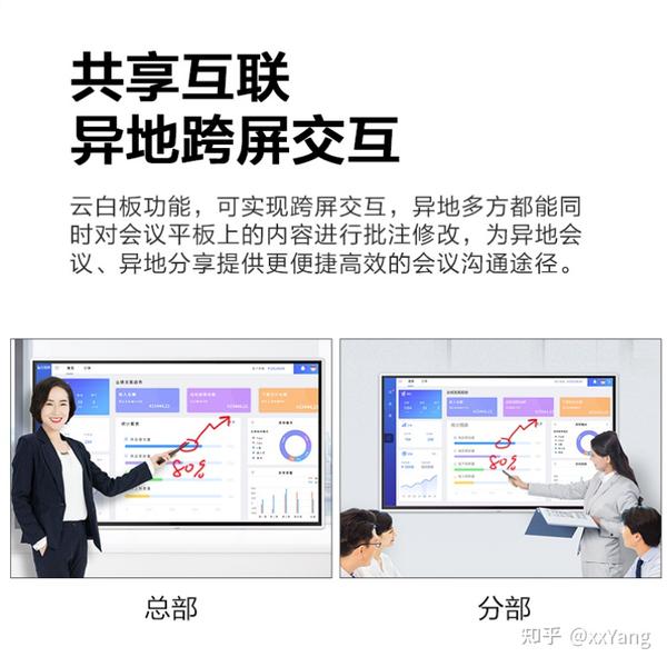 会议平板如何助力智能办公?会议平板选购指南 第2张 会议平板如何助力智能办公?会议平板选购指南 第2张