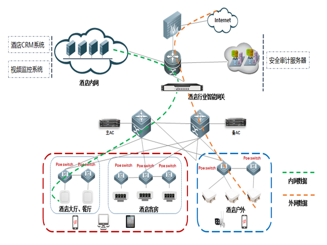 wifi认证服务器如何确保网络连接安全与高效?探讨其关键功能与挑战! 第1张 wifi认证服务器如何确保网络连接安全与高效?探讨其关键功能与挑战! 第1张
