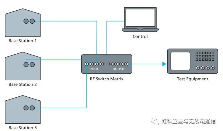 wifi认证服务器如何确保网络连接安全与高效?探讨其关键功能与挑战! 第2张 wifi认证服务器如何确保网络连接安全与高效?探讨其关键功能与挑战! 第2张