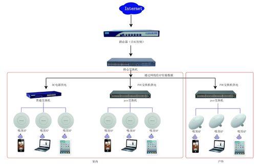 wifi认证服务器如何确保网络连接安全与高效?探讨其关键功能与挑战! 第3张 wifi认证服务器如何确保网络连接安全与高效?探讨其关键功能与挑战! 第3张