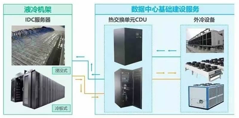 服务器为什么用高压直流270v,高压直流270v的优势是什么? 第2张 服务器为什么用高压直流270v,高压直流270v的优势是什么? 第2张