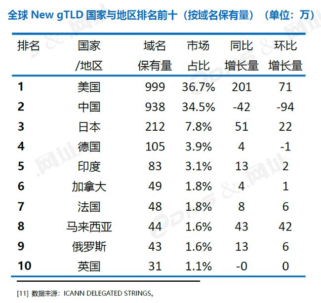 全球热门域名排行,揭秘哪个国家域名在市场上最具吸引力与价值? 第2张 全球热门域名排行,揭秘哪个国家域名在市场上最具吸引力与价值? 第2张