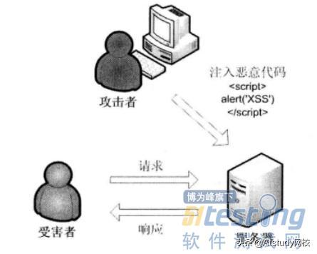 如何合法学习服务器渗入测试技术? 第2张 如何合法学习服务器渗入测试技术? 第2张
