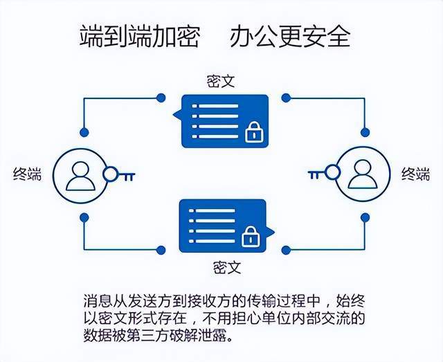 服务器加密通信如何保障企业数据传输安全? 第2张 服务器加密通信如何保障企业数据传输安全? 第2张