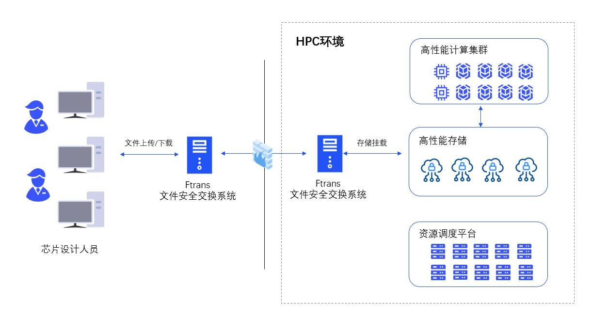 服务器加密通信如何保障企业数据传输安全? 第1张 服务器加密通信如何保障企业数据传输安全? 第1张