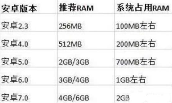 为什么2g服务器比1g便宜,2g服务器为什么便宜 第1张 为什么2g服务器比1g便宜,2g服务器为什么便宜 第1张