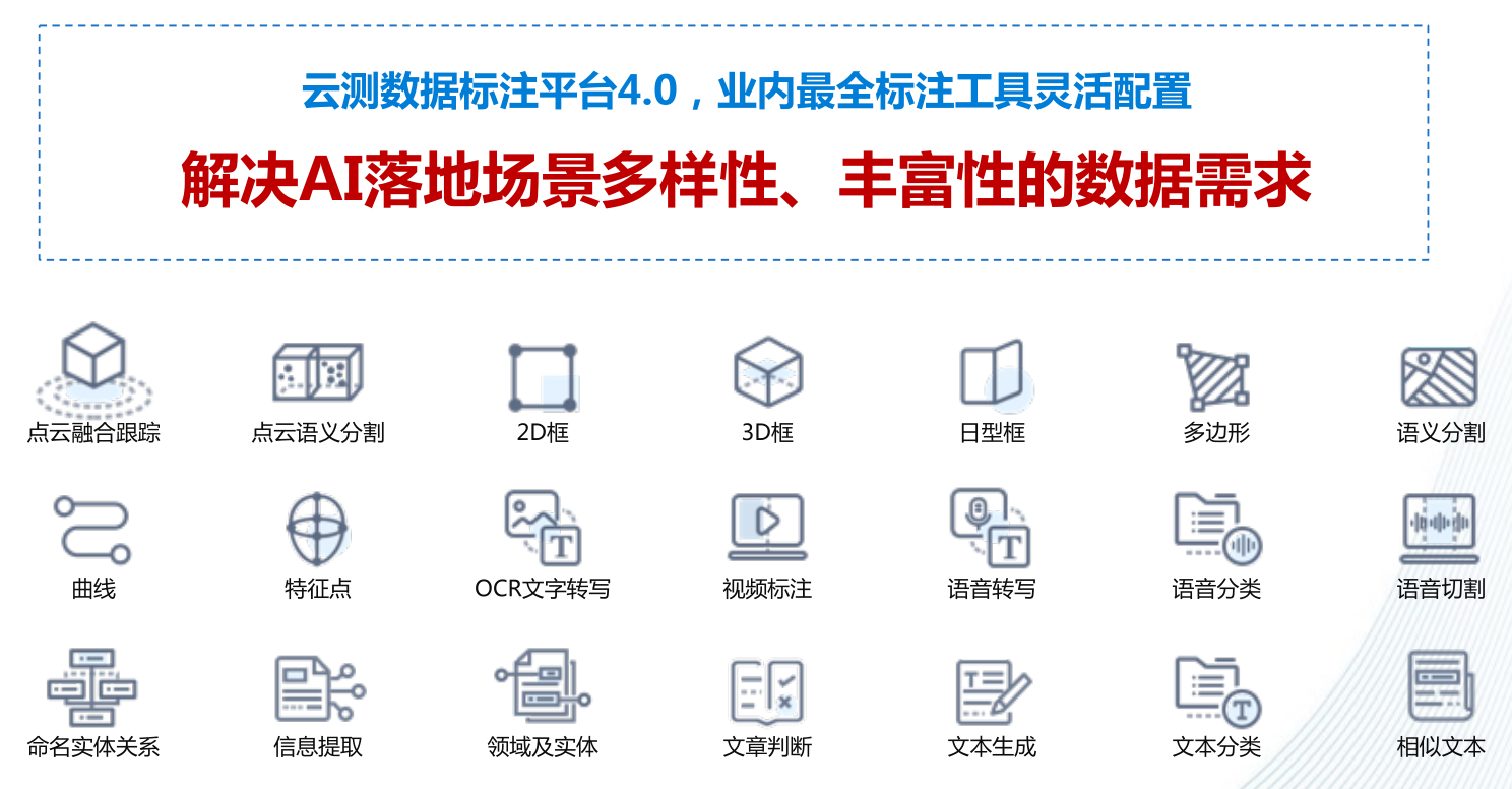 如何高效进行文本数据标注?数据标注平台哪家强 第3张 如何高效进行文本数据标注?数据标注平台哪家强 第3张