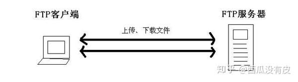 FTP服务器断点续传功能究竟如何实现?有哪些细节需要注意? 第3张 FTP服务器断点续传功能究竟如何实现?有哪些细节需要注意? 第3张