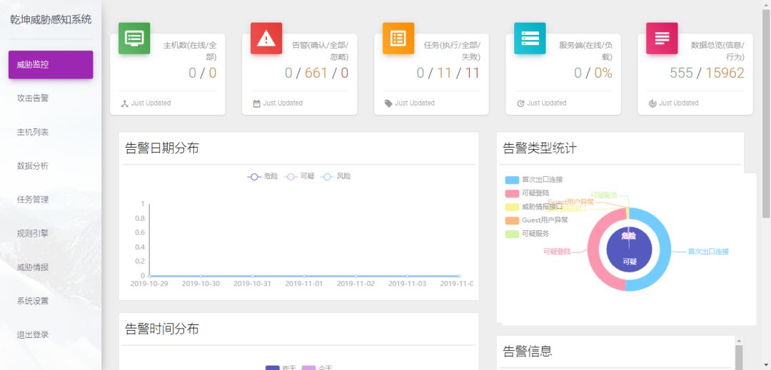 西西服务器流量监控,流量异常?背后的原因究竟是什么? 第2张 西西服务器流量监控,流量异常?背后的原因究竟是什么? 第2张