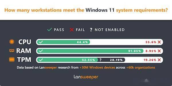 服务器能否安装Windows XP?兼容性与安全风险探讨长尾疑问标题 第1张 服务器能否安装Windows XP?兼容性与安全风险探讨长尾疑问标题 第1张