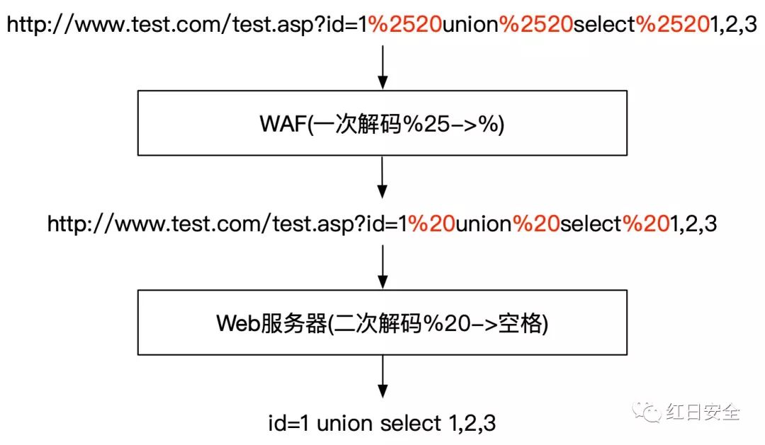 WAF管理端口设置正确了吗?探讨waf配置中的关键问题与解决方法! 第2张 WAF管理端口设置正确了吗?探讨waf配置中的关键问题与解决方法! 第2张
