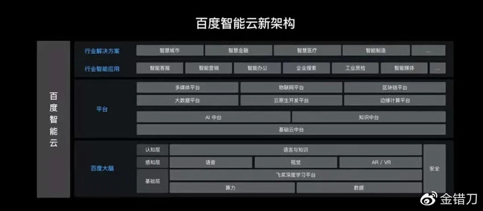 J文档详细内容解读，揭秘百度智能云的核心功能与优势？ 第2张