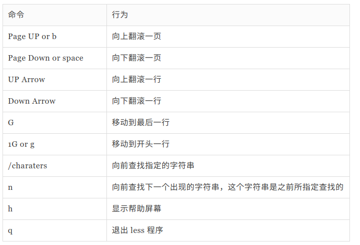 安卓设备上如何有效使用Linux命令行功能? 第3张 安卓设备上如何有效使用Linux命令行功能? 第3张