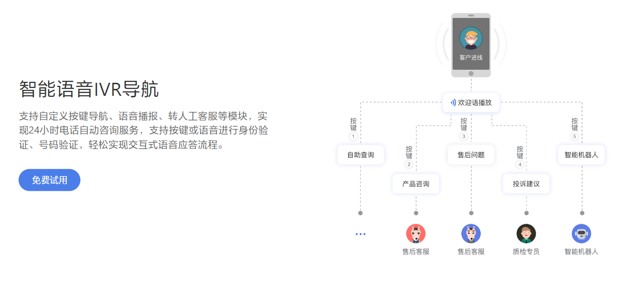安卓云呼服务器是什么?功能特点及应用领域详解? 第3张 安卓云呼服务器是什么?功能特点及应用领域详解? 第3张