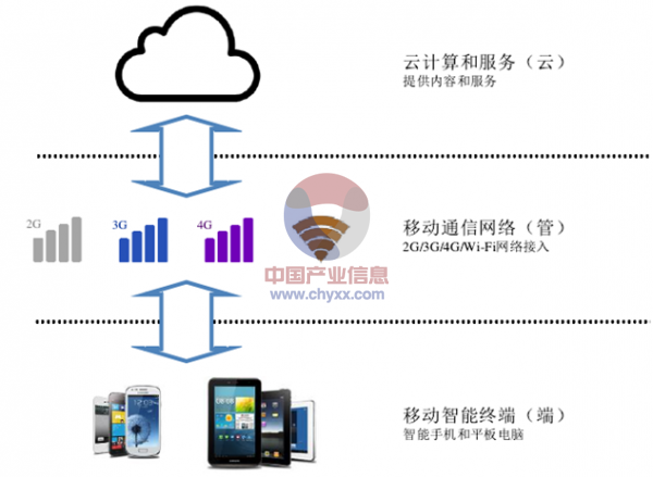 安卓云通信为何在移动应用中如此关键?探讨其不可或缺的作用与未来趋势。 第2张 安卓云通信为何在移动应用中如此关键?探讨其不可或缺的作用与未来趋势。 第2张