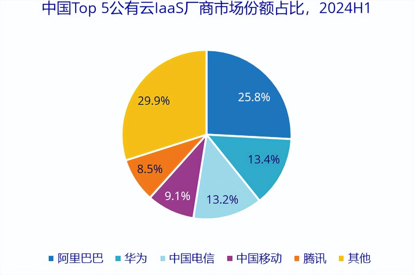 安卓云原生运营商的崛起,是机遇还是挑战,未来将如何影响市场? 第1张 安卓云原生运营商的崛起,是机遇还是挑战,未来将如何影响市场? 第1张