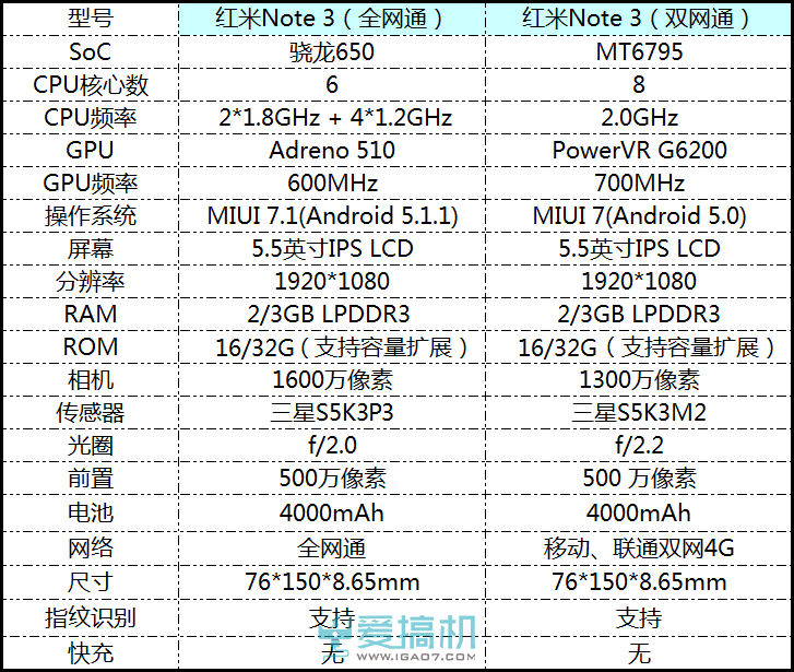 红米note3手机配置怎么样,红米note3配置参数 第2张 红米note3手机配置怎么样,红米note3配置参数 第2张