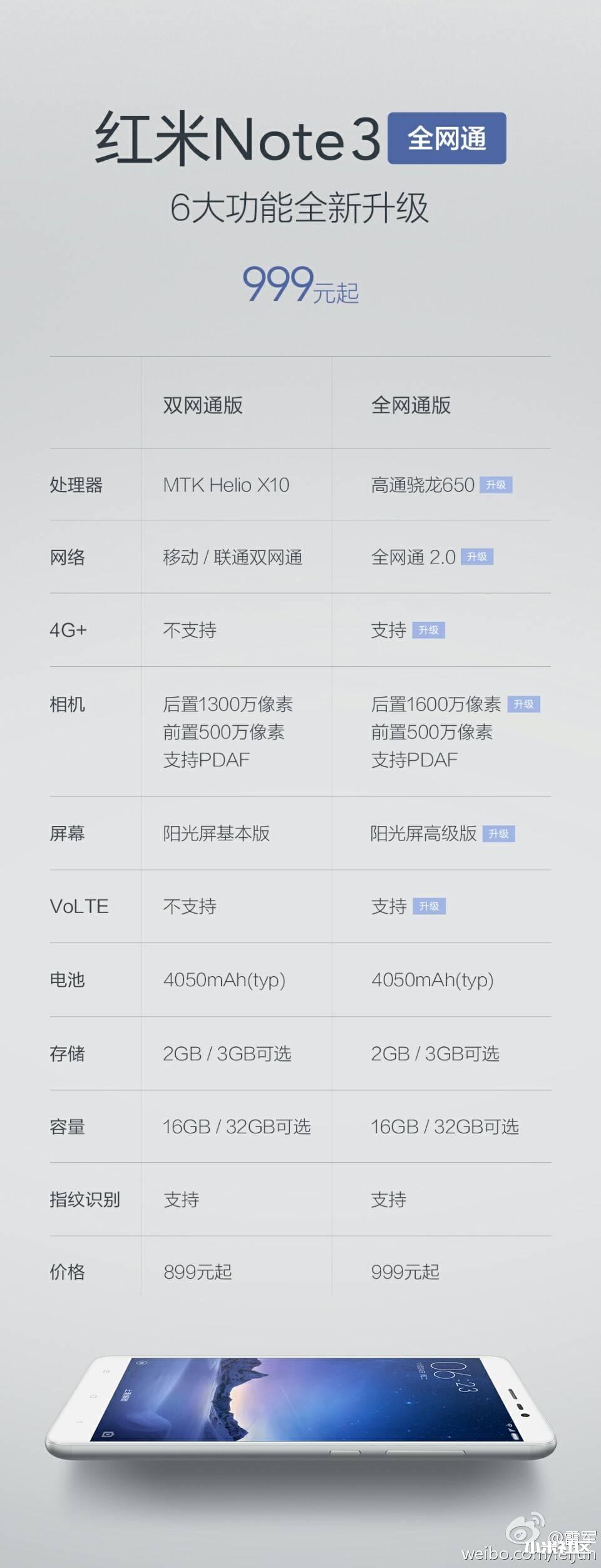 红米note3手机配置怎么样,红米note3配置参数 第3张 红米note3手机配置怎么样,红米note3配置参数 第3张