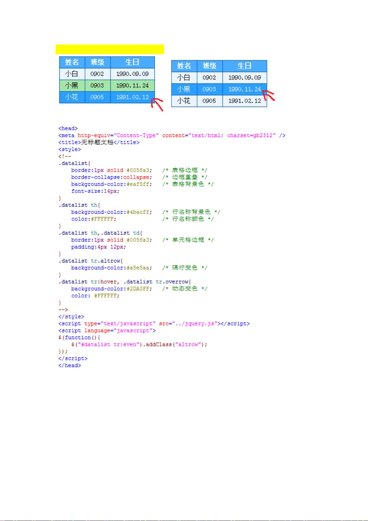 HTML表格行颜色怎么改？