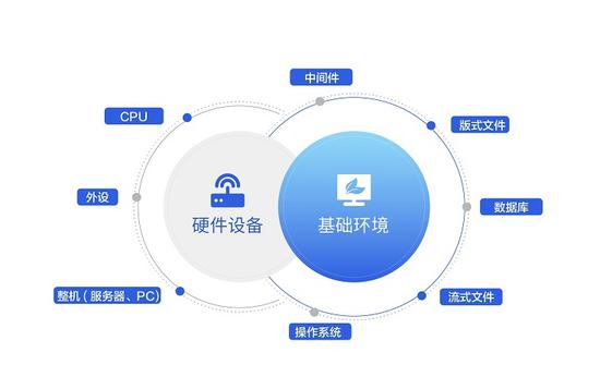 协同配置是什么,协同配置怎么设置