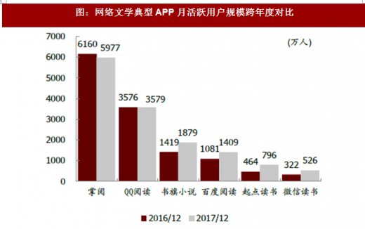 深度解析各大网文网站谁主沉浮?网文市场格局究竟如何演变? 第1张 深度解析各大网文网站谁主沉浮?网文市场格局究竟如何演变? 第1张