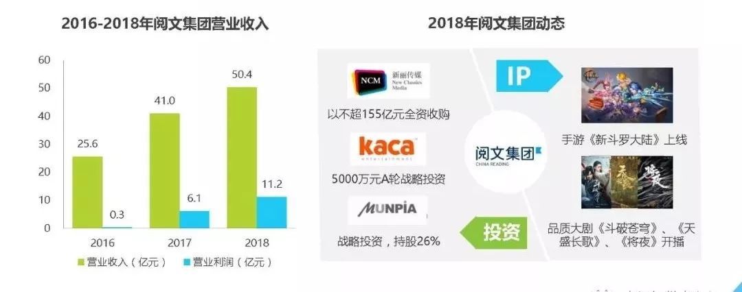 深度解析各大网文网站谁主沉浮?网文市场格局究竟如何演变? 第2张 深度解析各大网文网站谁主沉浮?网文市场格局究竟如何演变? 第2张