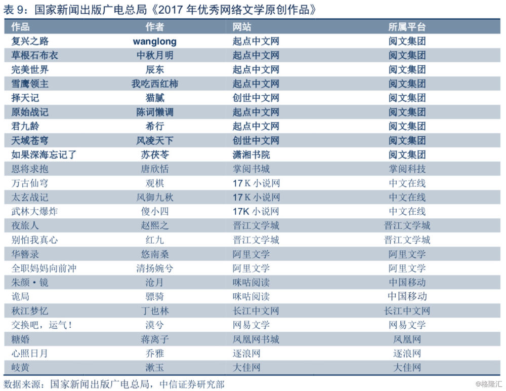 深度解析各大网文网站谁主沉浮?网文市场格局究竟如何演变? 第3张 深度解析各大网文网站谁主沉浮?网文市场格局究竟如何演变? 第3张