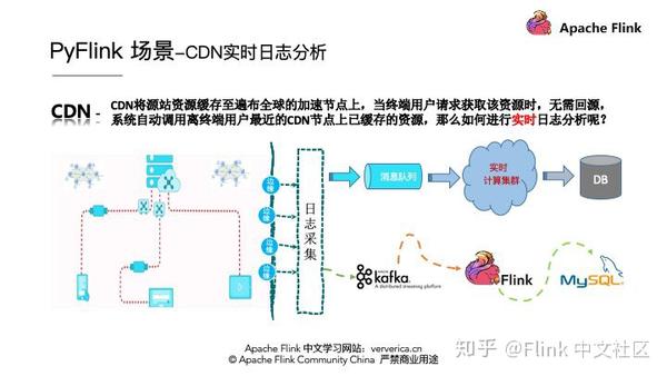 分析cdn日志如何通过CDN日志优化网站性能及安全?30字疑问长尾标题 第1张 分析cdn日志如何通过CDN日志优化网站性能及安全?30字疑问长尾标题 第1张