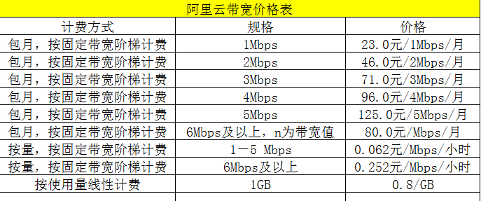 常州阿里云虚拟主机价格行情
