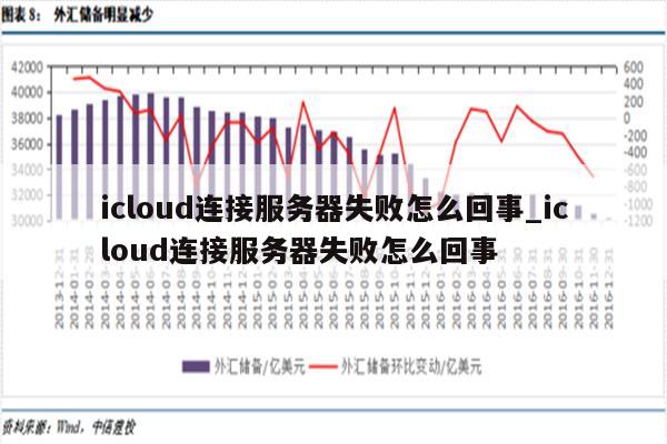icloud服务器出错怎么办?数据丢失怎么恢复? 第3张 icloud服务器出错怎么办?数据丢失怎么恢复? 第3张