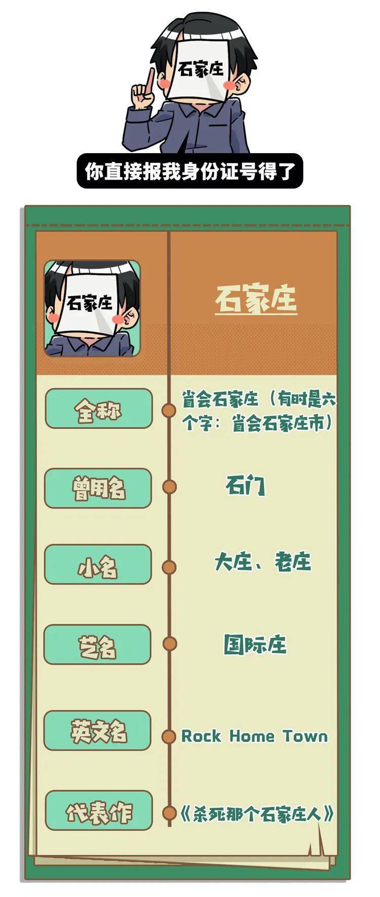 逗比根据地域名
